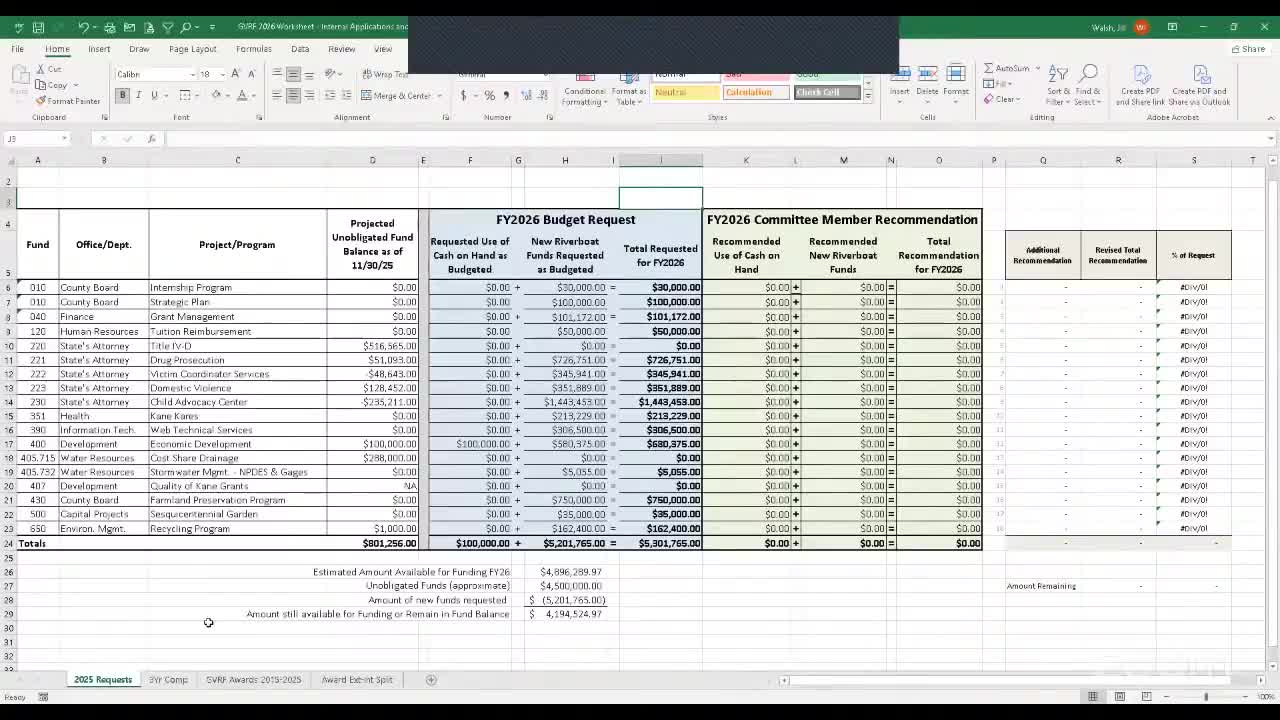 Committee Discusses $30K Internship Program Amid Budget Cuts and Funding Strategy