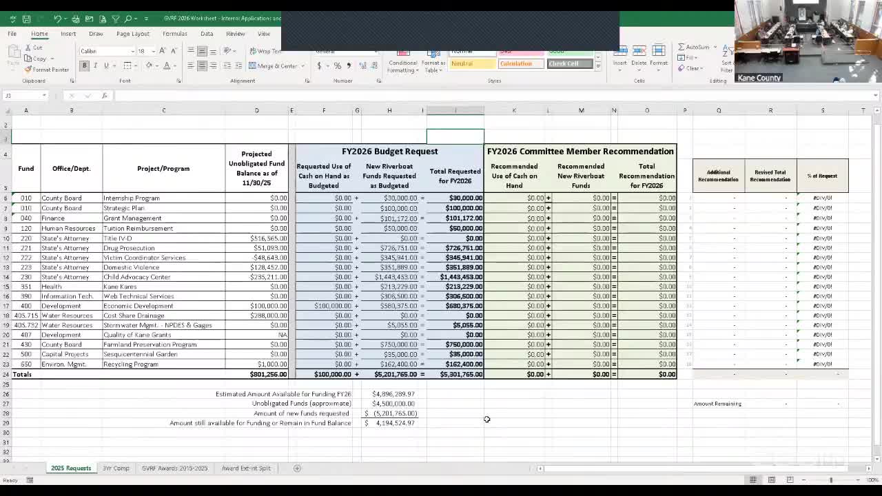 Riverboat Committee to Review $4.9M Allocation Options Next Thursday