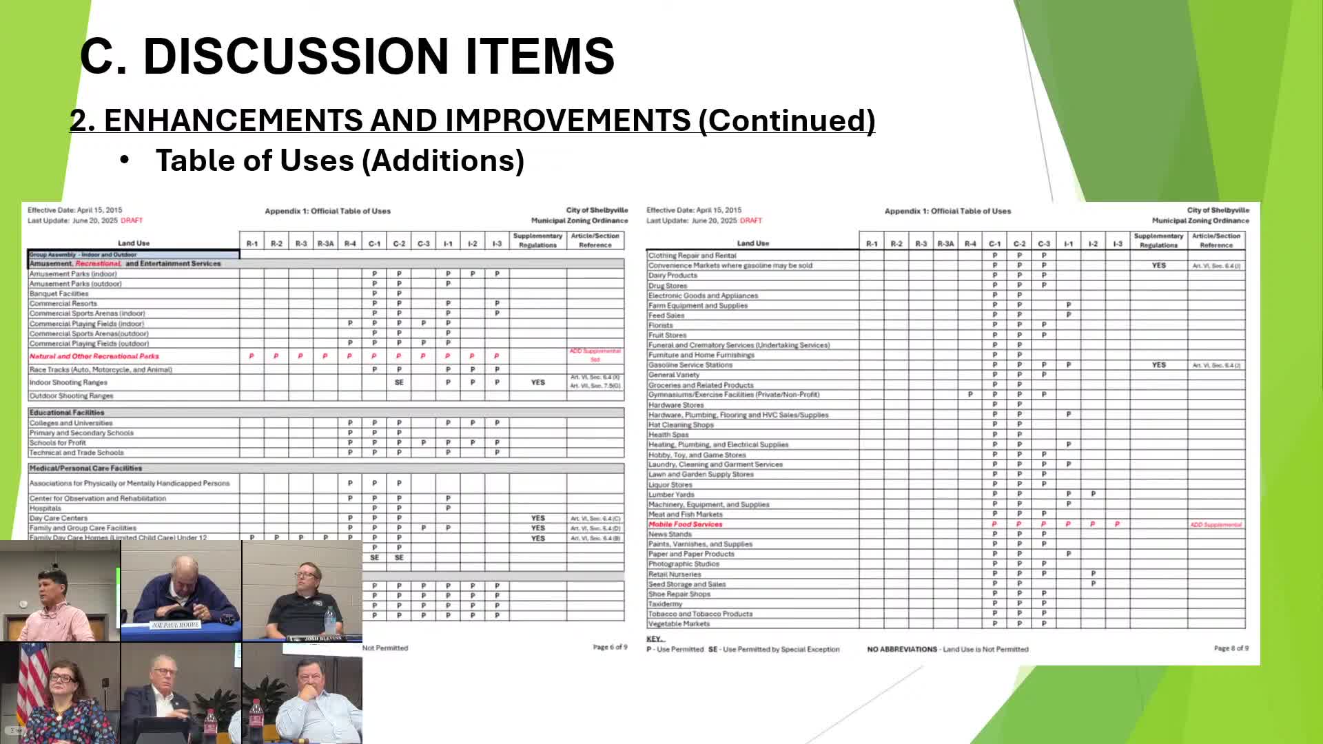 Development Meeting Prepares for September 8 Growth Strategies and New GIS Map Features