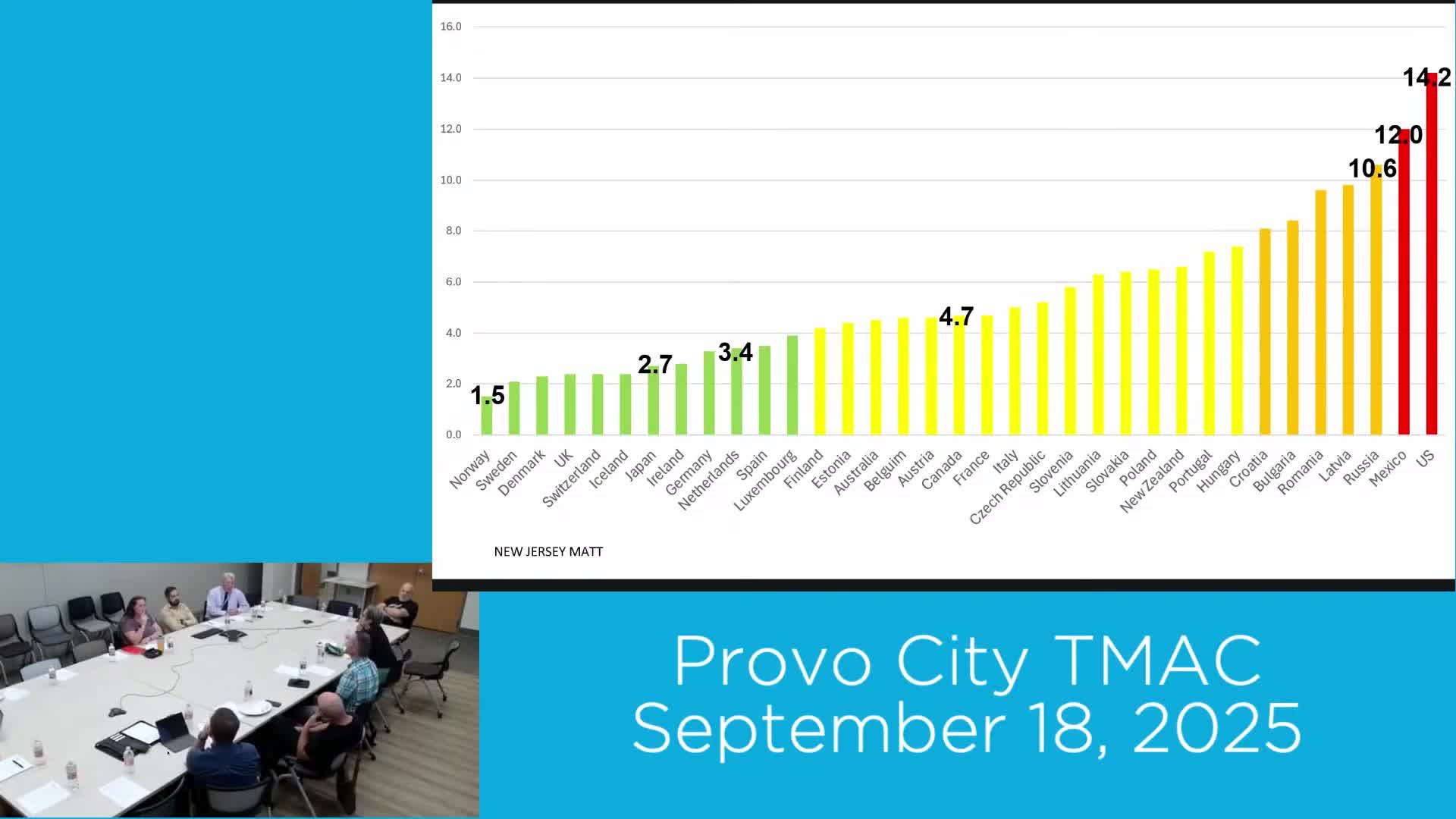 Transportation Safety Advocates Discuss Vision Zero Principles to Reduce Road Risks