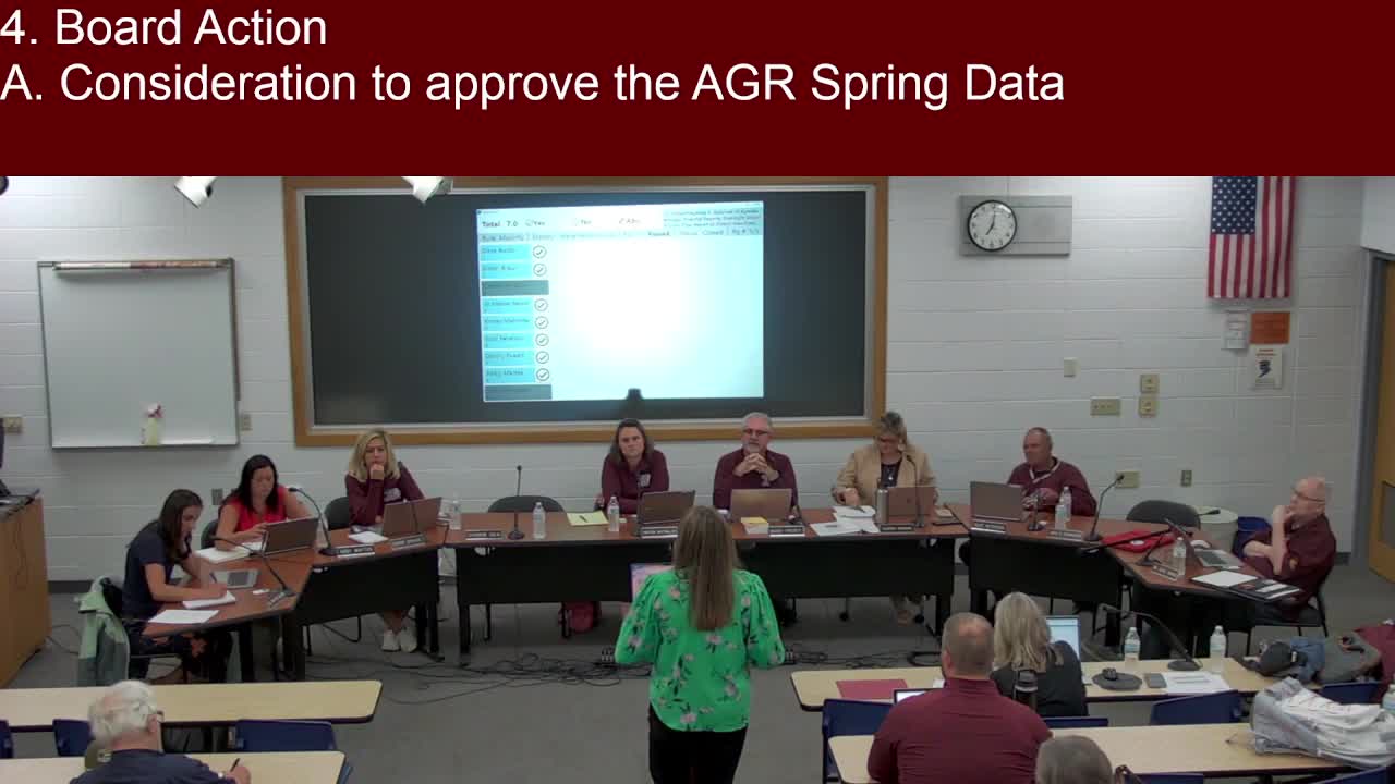 Antigo board reviews AGR spring data as district moves assessments to AIMSweb Plus