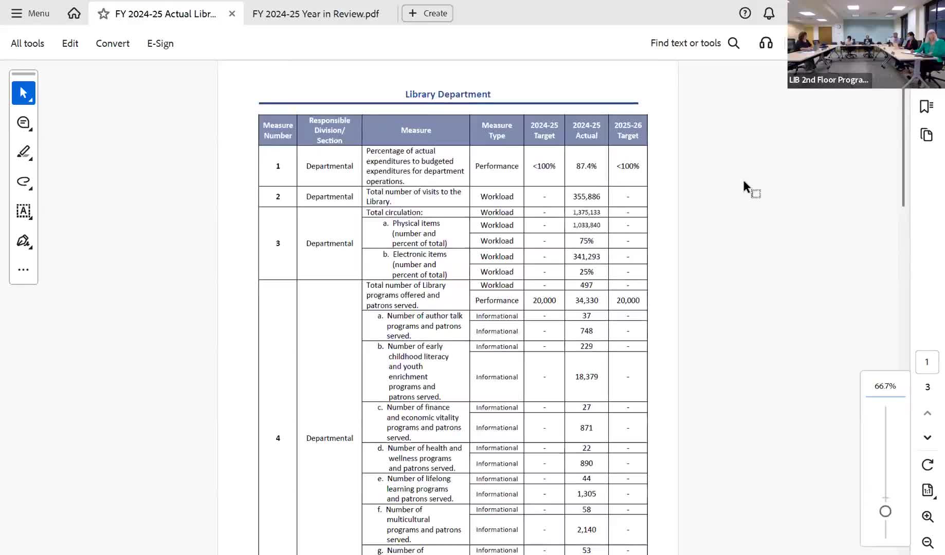 Mountain View library reports 355,000 visits and rise in digital circulation in 2024–25
