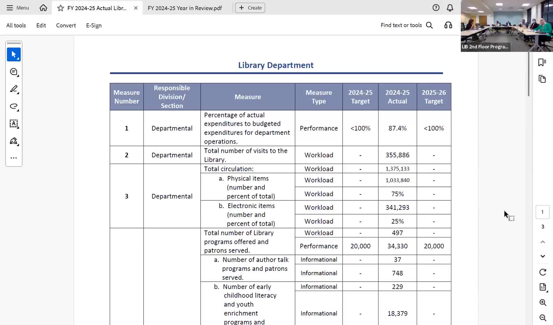 Mountain View Library Reports 34K Attendees and Expands Community Programs
