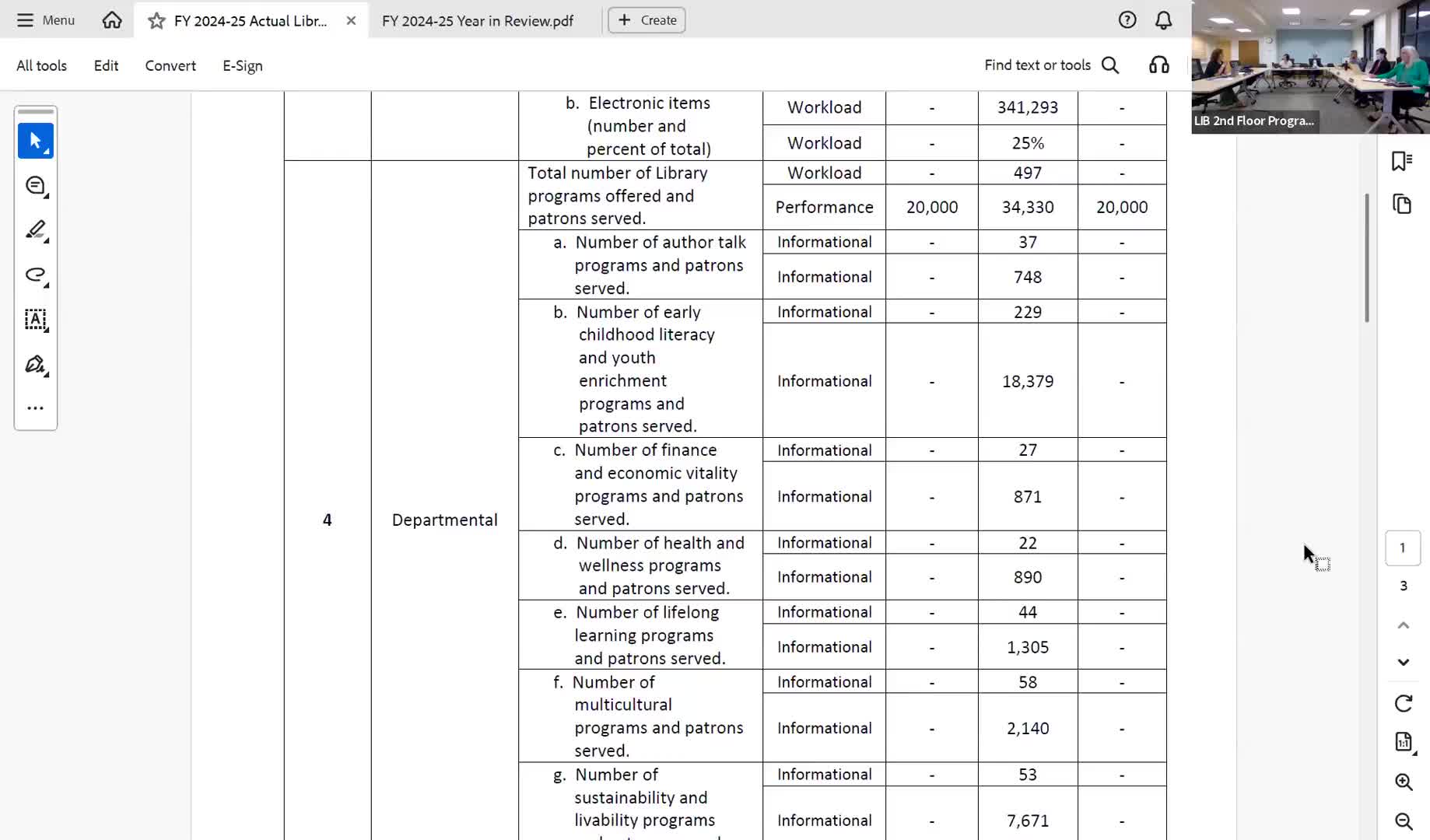 Library expands teen programs and outreach as summer reading draws large crowds
