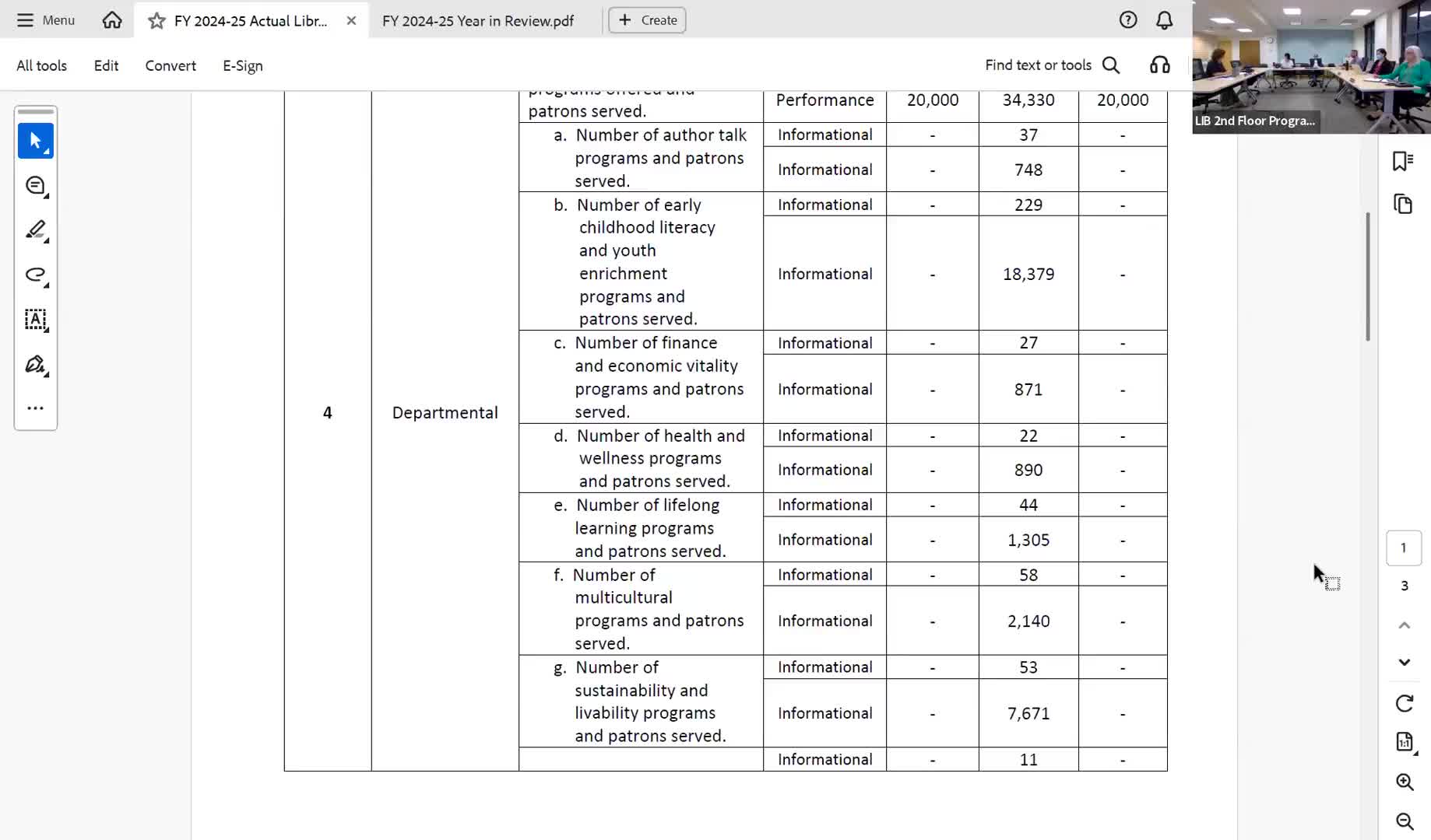 Library staff cite cataloging delays, shifting language‑collection demand and Friends’ role in acquisitions