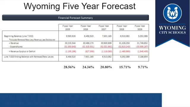 Wyoming Tax Revenue Analysis Shows 40% From Property Taxes with Limited Growth