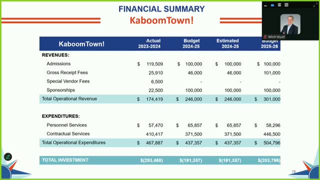 Addison council reviews proposed FY2026 budget with reserves above policy