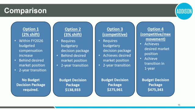 Council asks staff to return with options to tighten noise hours near residences after judging 10 p.m. too late