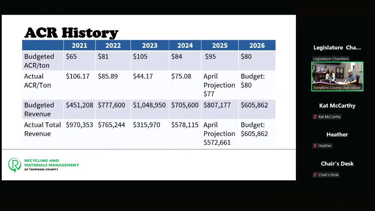 Tompkins County proposes modest solid-waste fee increases as recycling commodity revenue falls