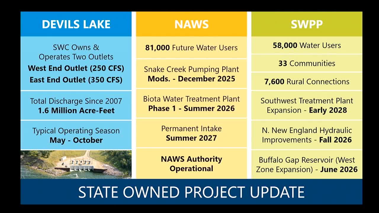 Lawmakers discuss North Dakota's water project funding and cost share programs