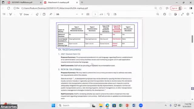 State law forces Anacortes to permit coliving housing where multifamily is allowed