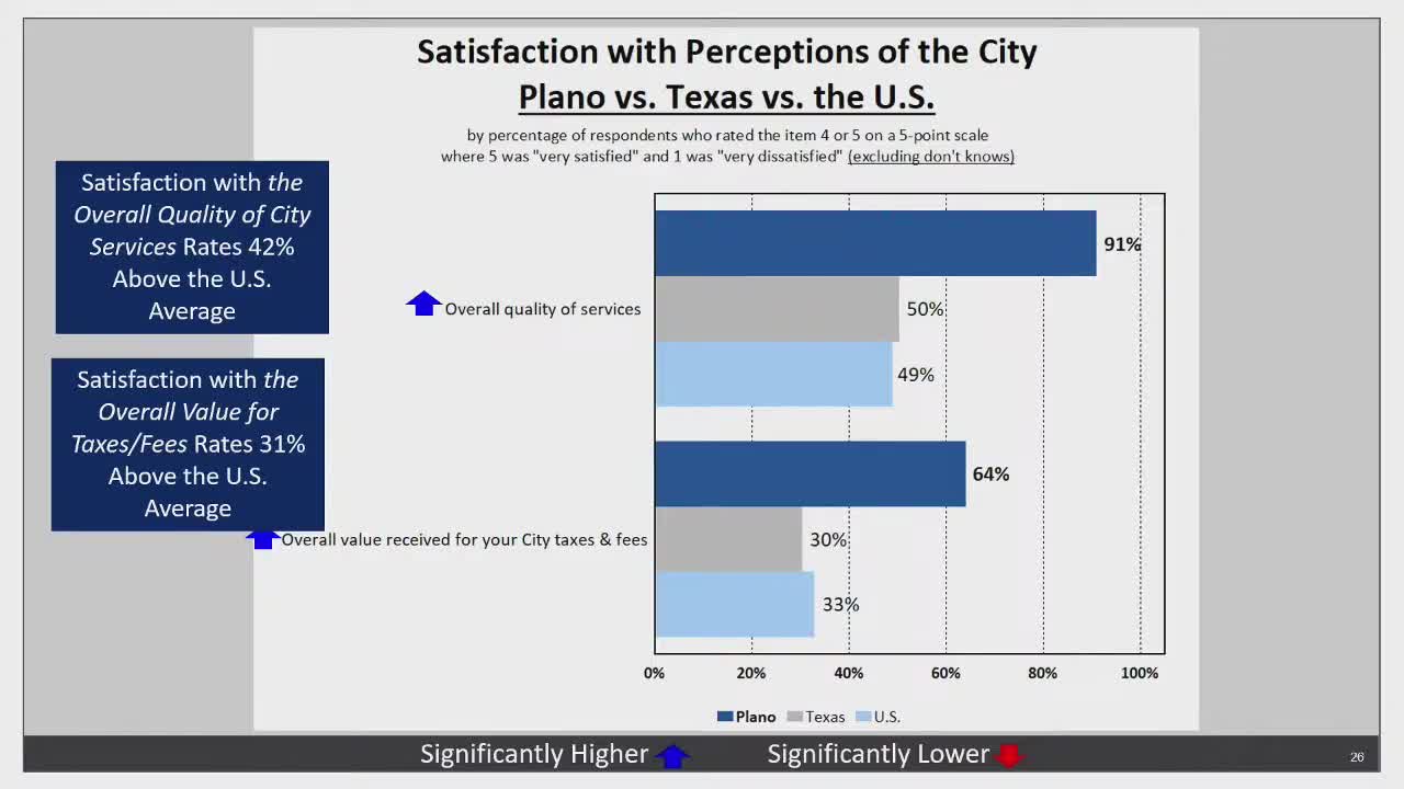Council directs staff to market Oak Point parcels for hotel, retail and townhomes; deed restrictions to be considered