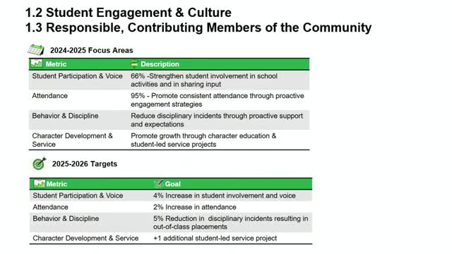 Lake Dallas ISD outlines strategic plan for behavior management and community engagement