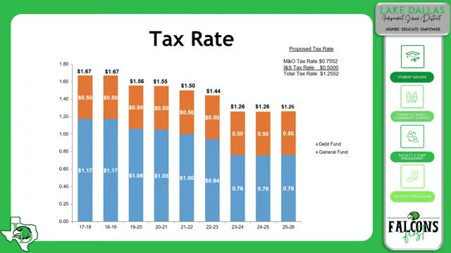 Lake Dallas ISD posts accountability gains; district rolls out improvement-plan priorities