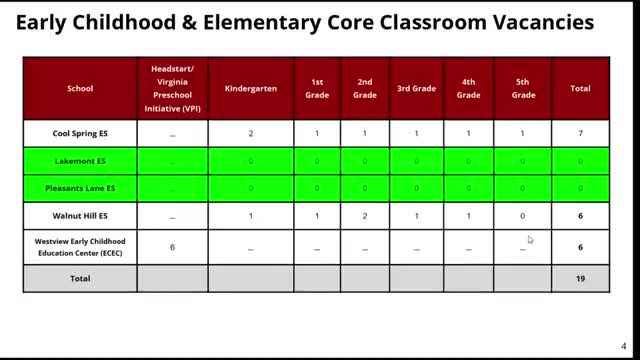 Board approves Boys & Girls Club MOU; club outlines after‑school programming and growth plans