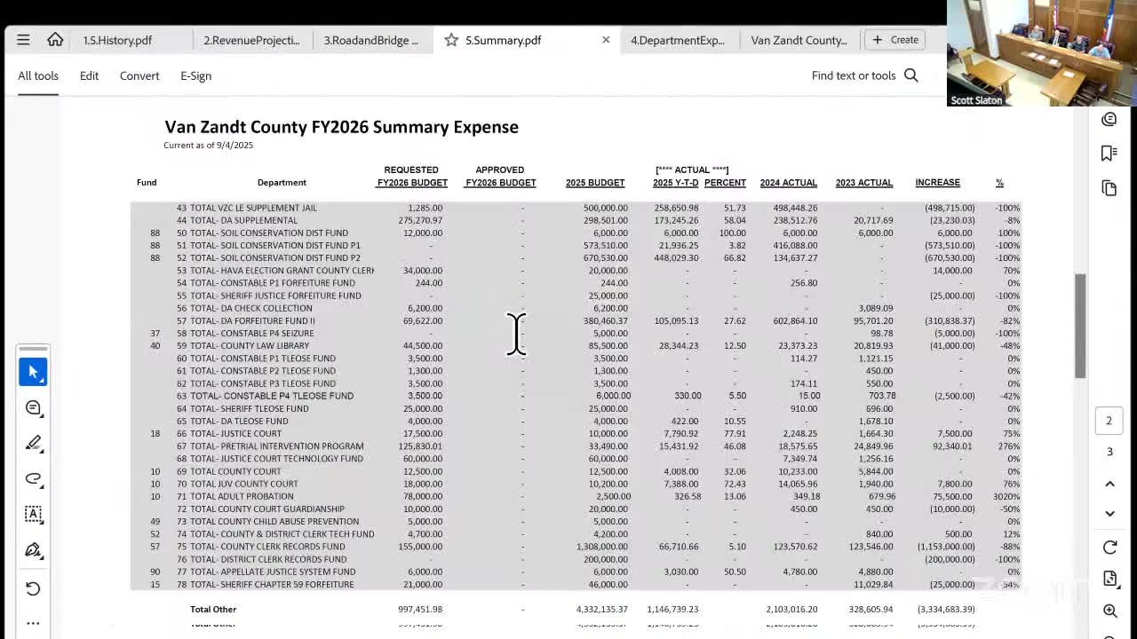 County faces $3.5 million budget shortfall; commissioners weigh cuts to new positions, vehicles and allocations to roads