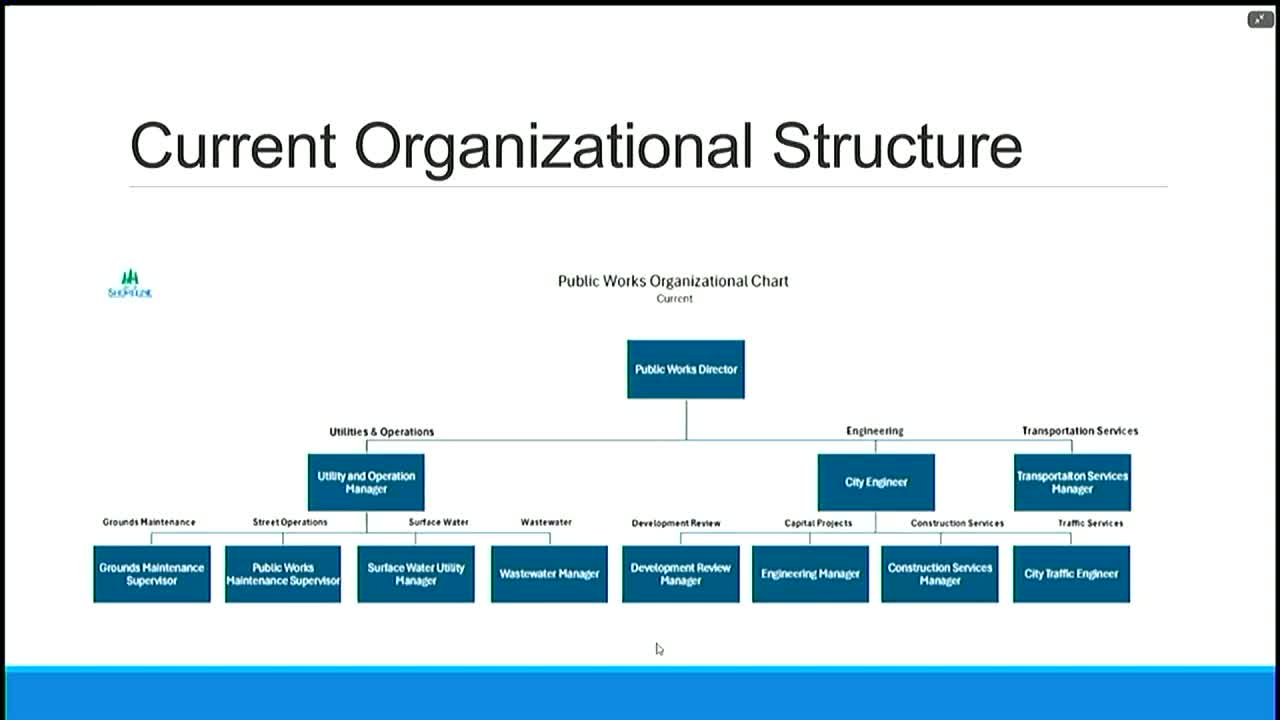 Shoreline City Council Approves New Organizational Structure for Public Works Divisions