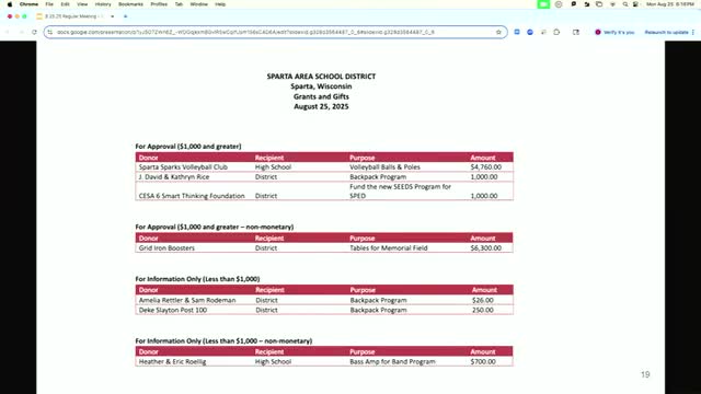 Sparta school board approves donations totaling multiple donors, unanimous vote