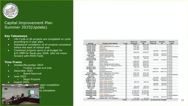 Plainfield 202 reports $15.2M in summer capital work, hires consultants to poll voters on funding options