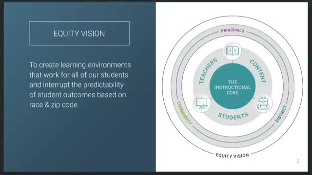 Rockford SD 205 study finds low classroom implementation of integrated math despite training; district plans coaching and PLC supports