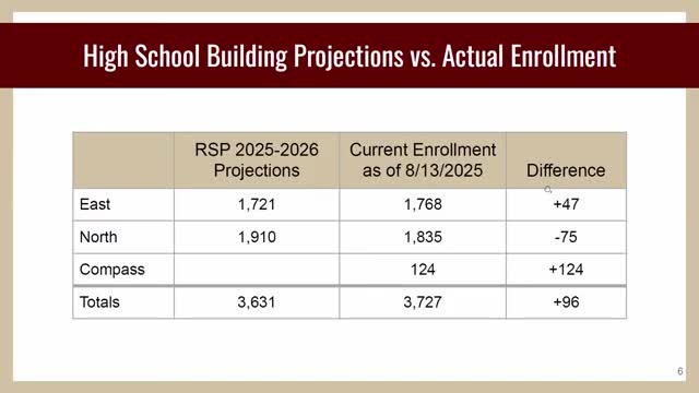 District outlines K–5 multilingual implementation, teacher supports and retreat outcomes