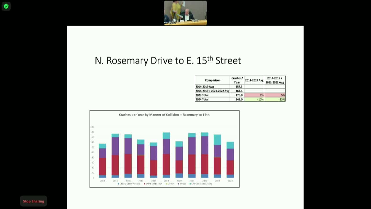 Resident urges detailed crash-type analysis in Texas Avenue median removal study