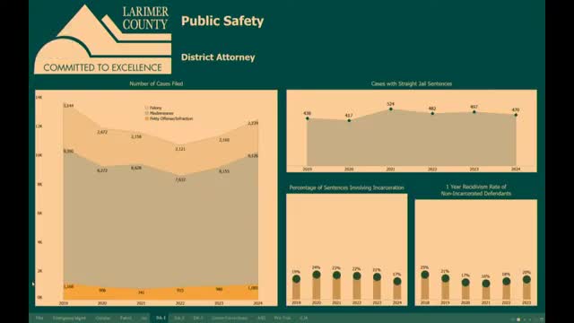District attorney: felony filings down, misdemeanors rebound and diversion programs remain active