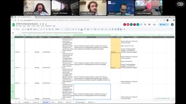 Literacy Committee Refines Eighth Grade Standards for Analyzing Author's Style and Plot