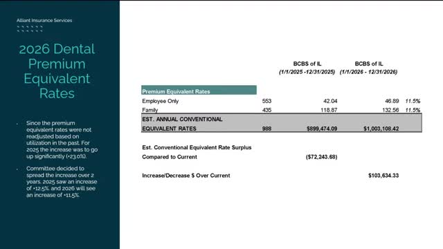 Board Approves 11.5 Percent Increase in Dental Premium Rates for 2025 Plan