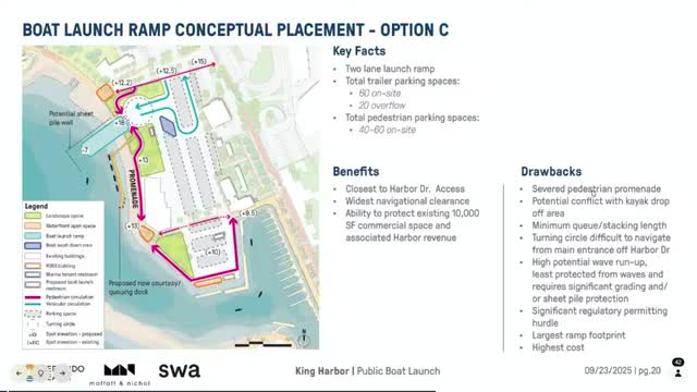 Coastal Commission addresses boat launch options and community feedback at harbor meeting