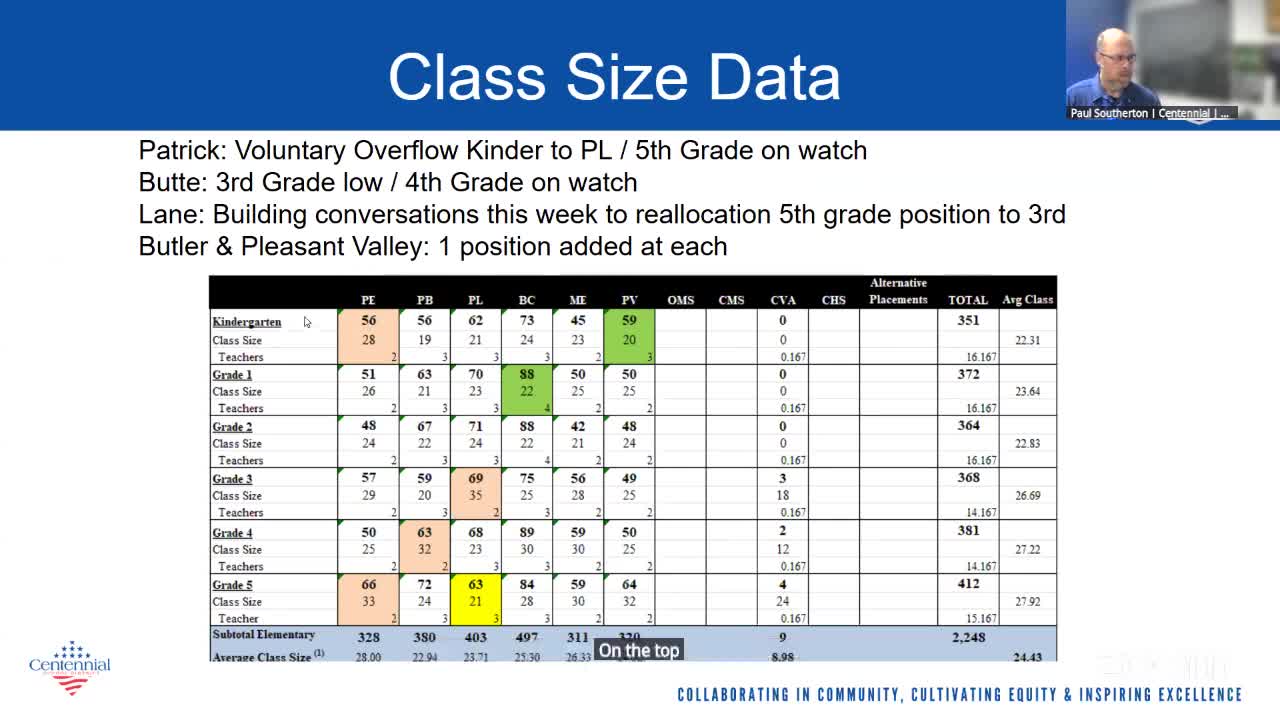 School District Adjusts Teacher Assignments to Address High Class Sizes
