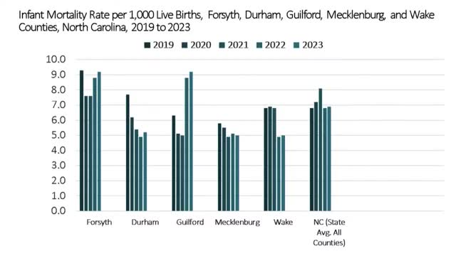 Forsyth County Health Department Launches Campaign to Combat Infant Mortality Disparities