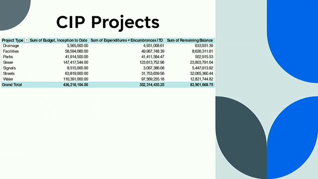 CIP Project Spending Reaches 80 Percent of $436 Billion Budget