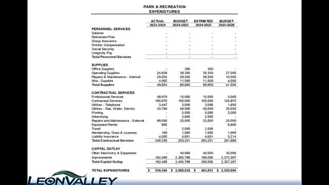Leon Valley council backs tougher traffic and code enforcement after resident complaints
