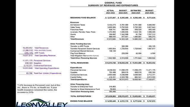 Leon Valley awards FY26 employee health plan to UnitedHealthcare; city will subsidize dependent premiums