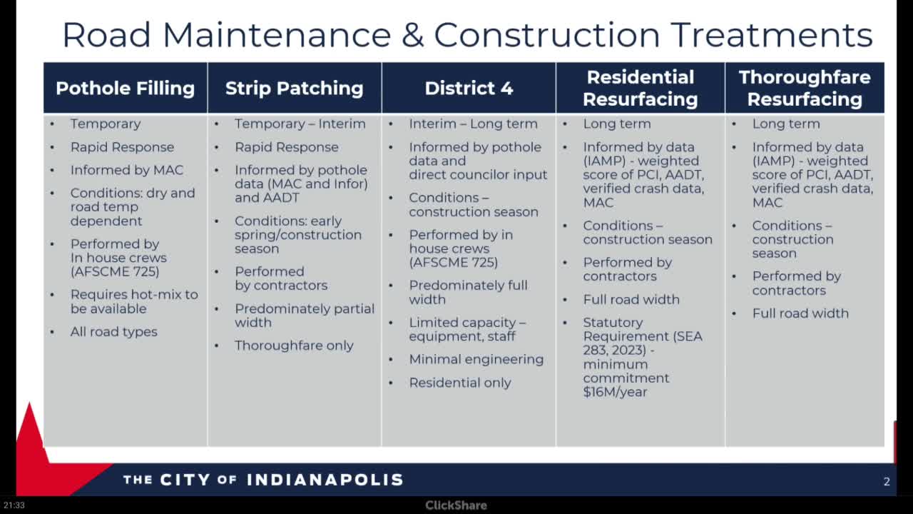 Department of Public Works details 2026 plans for pothole filling and resurfacing programs
