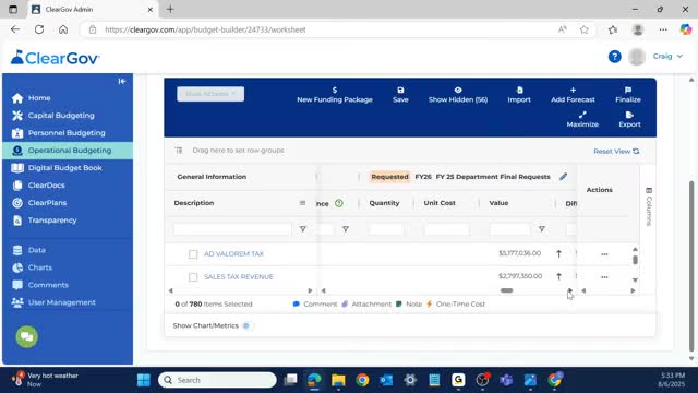 Council reviews proposed budget, agrees to publish hearing notices on staff-recommended rate