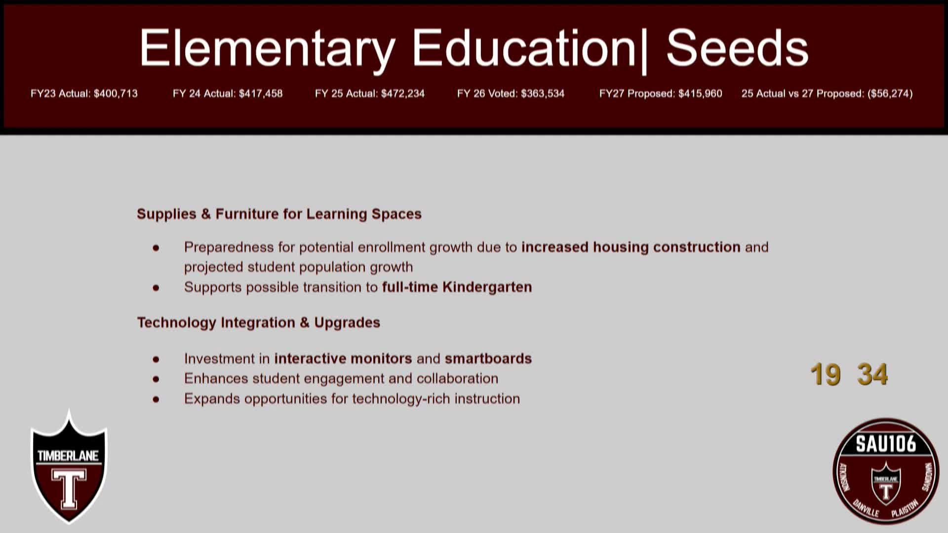 Atkinson Elementary Plans Furniture Replacement and Technology Expansion for Learning