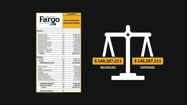 Public raises transit, policing and service‑cut concerns during Fargo 2026 budget hearing
