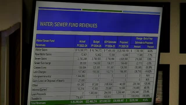 City Council Unveils Proposed Water and Sewer Rate Increases Amid Financial Concerns