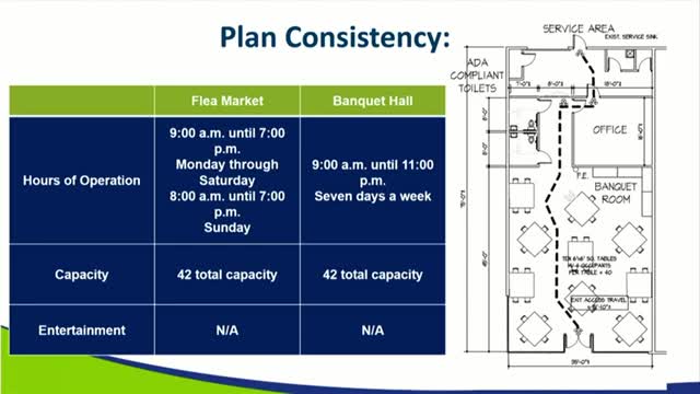 Council briefed on permanent permit request for flea market and banquet at East Little Creek Road site