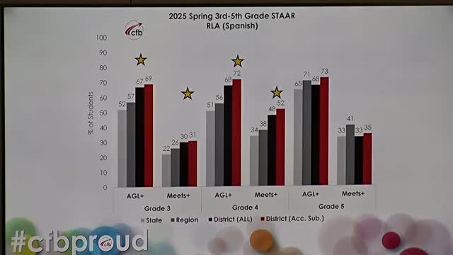 CFBISD opts out of new state rule allowing nonresident students to join UIL activities