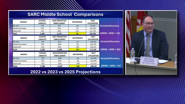 School Board Discusses Charter School Impact and Blueprint Funding Concerns