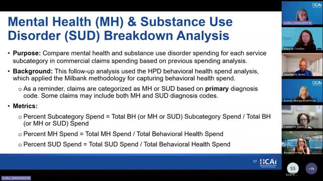 HPD commercial claims: mental health drives spending; substance use disorder care concentrated in facilities