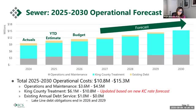 King County utility rate forecast reveals significant increases for Mercer Island residents