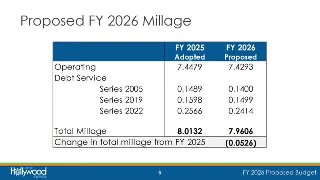 Hollywood City Commission Approves Fiscal Year 2026 Budget and Millage Rate Reduction