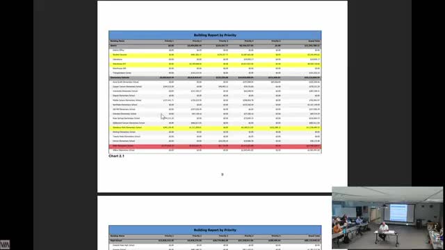 District pilots contracted HVAC preventive maintenance at three schools; staff says expansion could save money