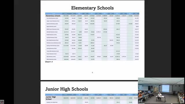 District report shows $43 million in building needs; board weighs reserves, bonds and rebuild options