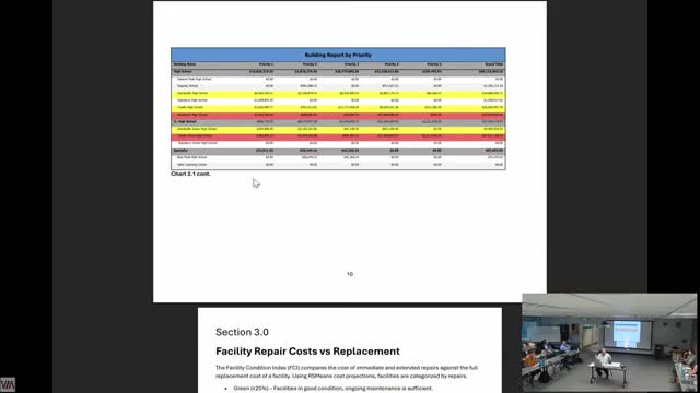 Board briefed on HB84 security requirements; district to start interior door locks and piloting visitor‑management app