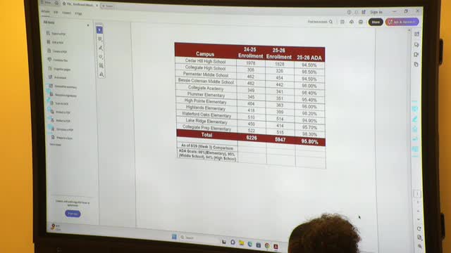 District reports early enrollment and attendance trends; we miss you outreach planned